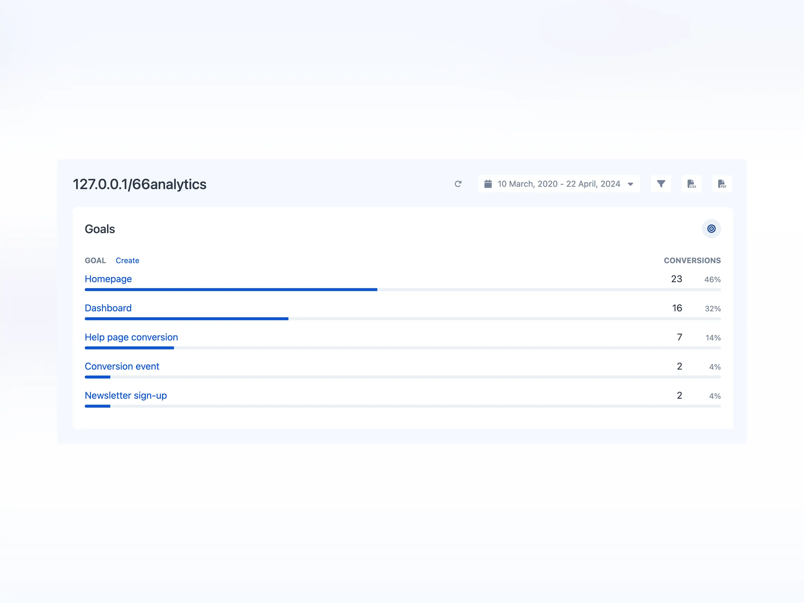 应用目标分析页面的屏幕截图