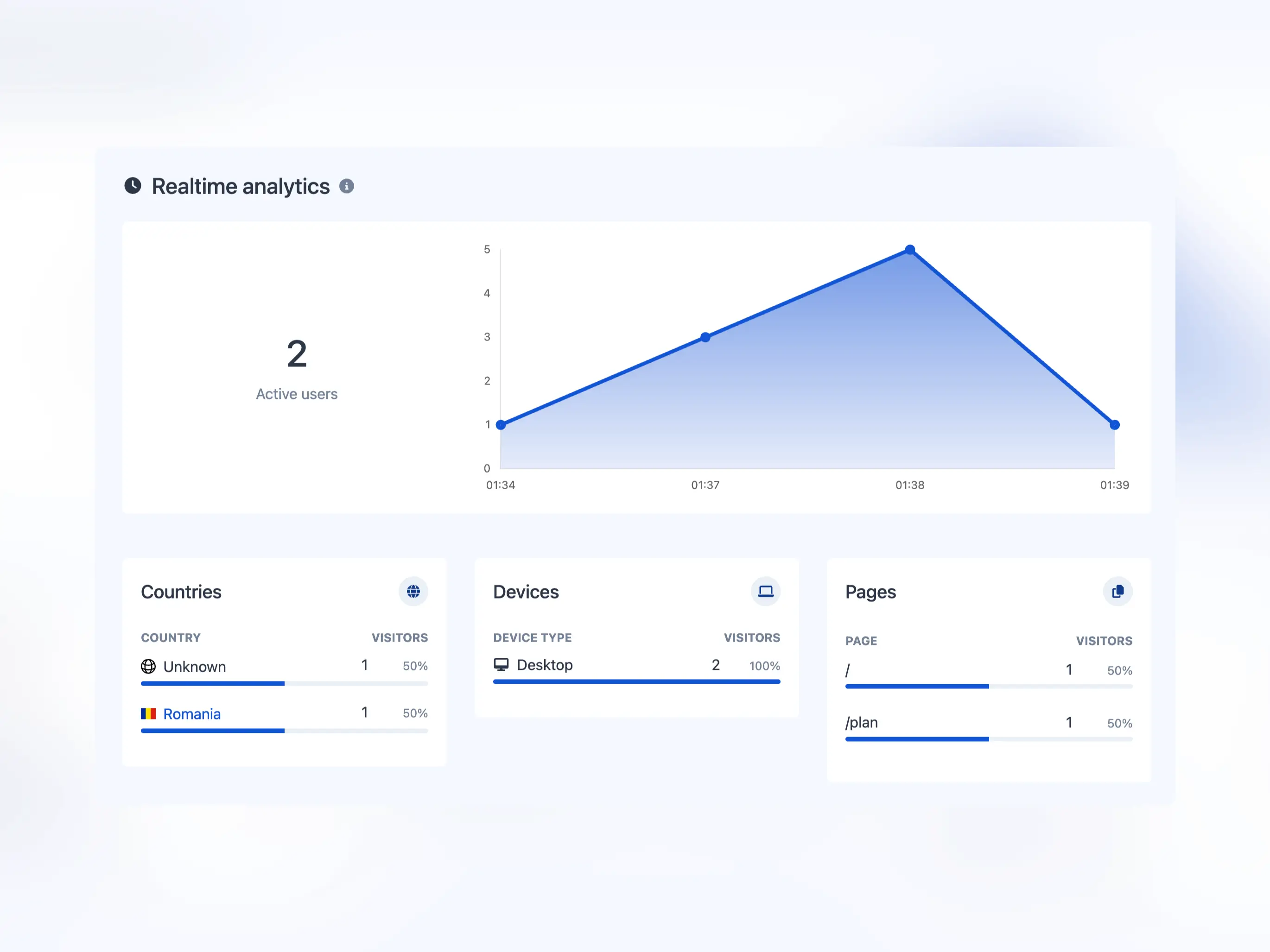 应用实时分析页面的屏幕截图