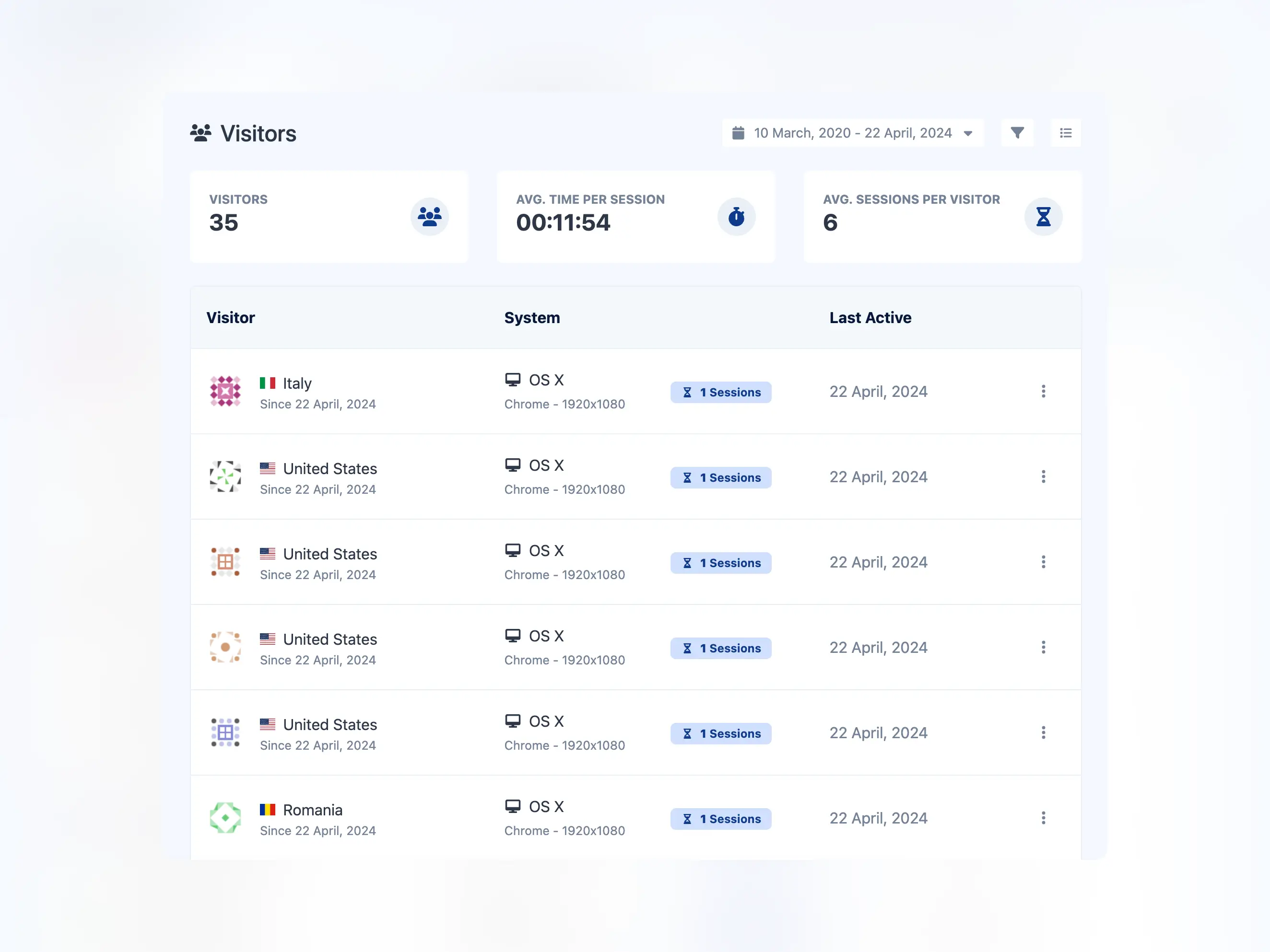 应用访客列表页面的屏幕截图
